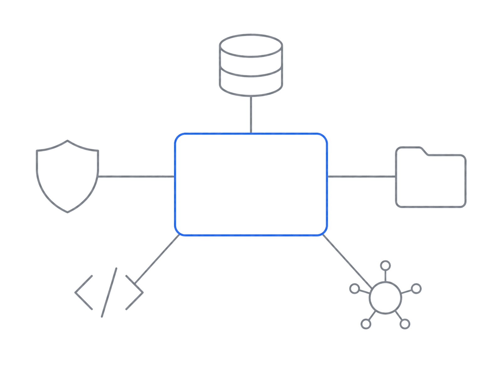 Rach Dev LLP platform modules — database, authentication, storage, APIs, and an agent node — connected into one system